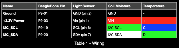 table_1_-_Wiring.png